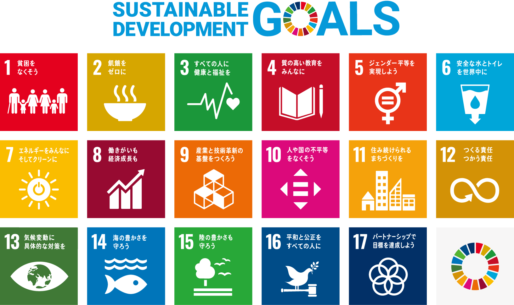 Sustainable Development Goals（持続可能な開発目標）
